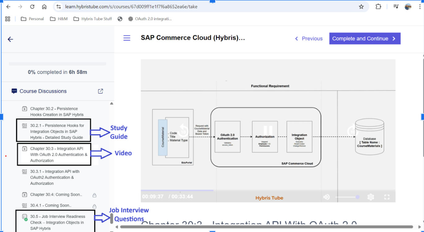 Functional blueprint and module mapping